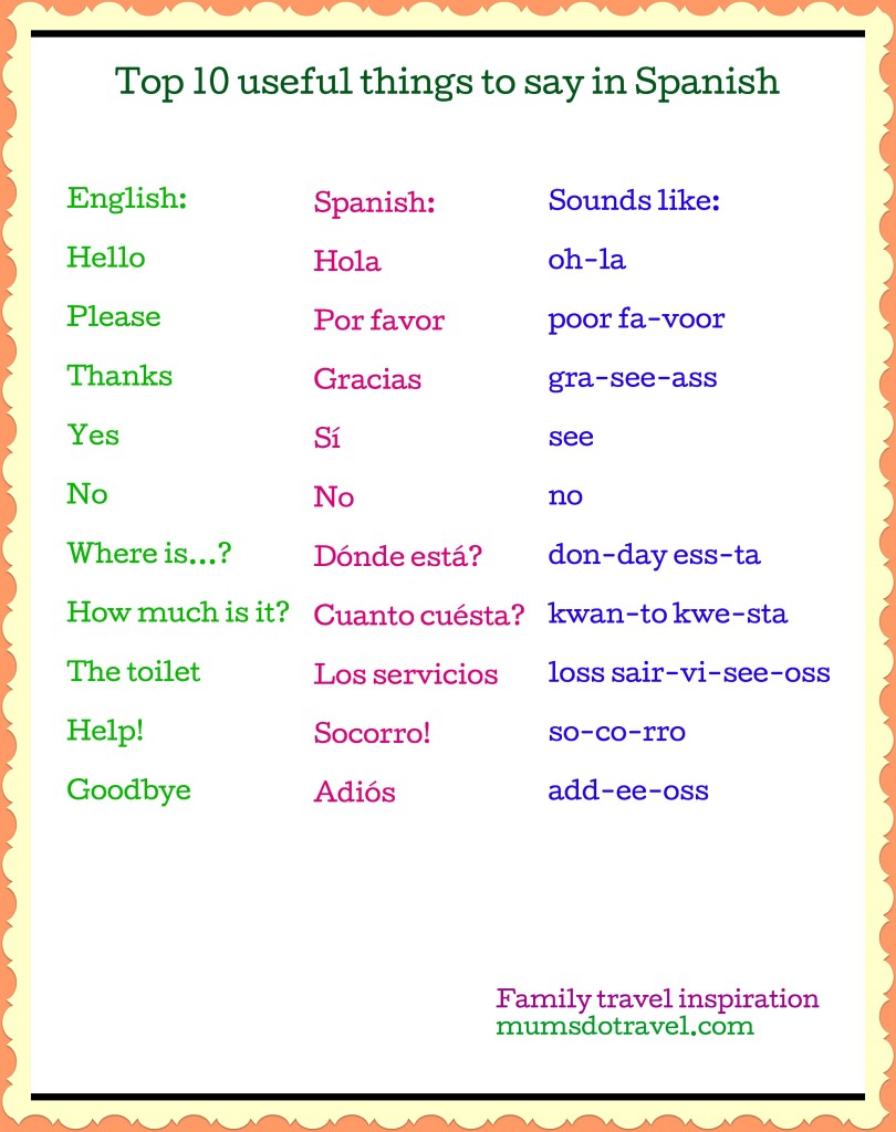 Spanish words printable - Mums do travel