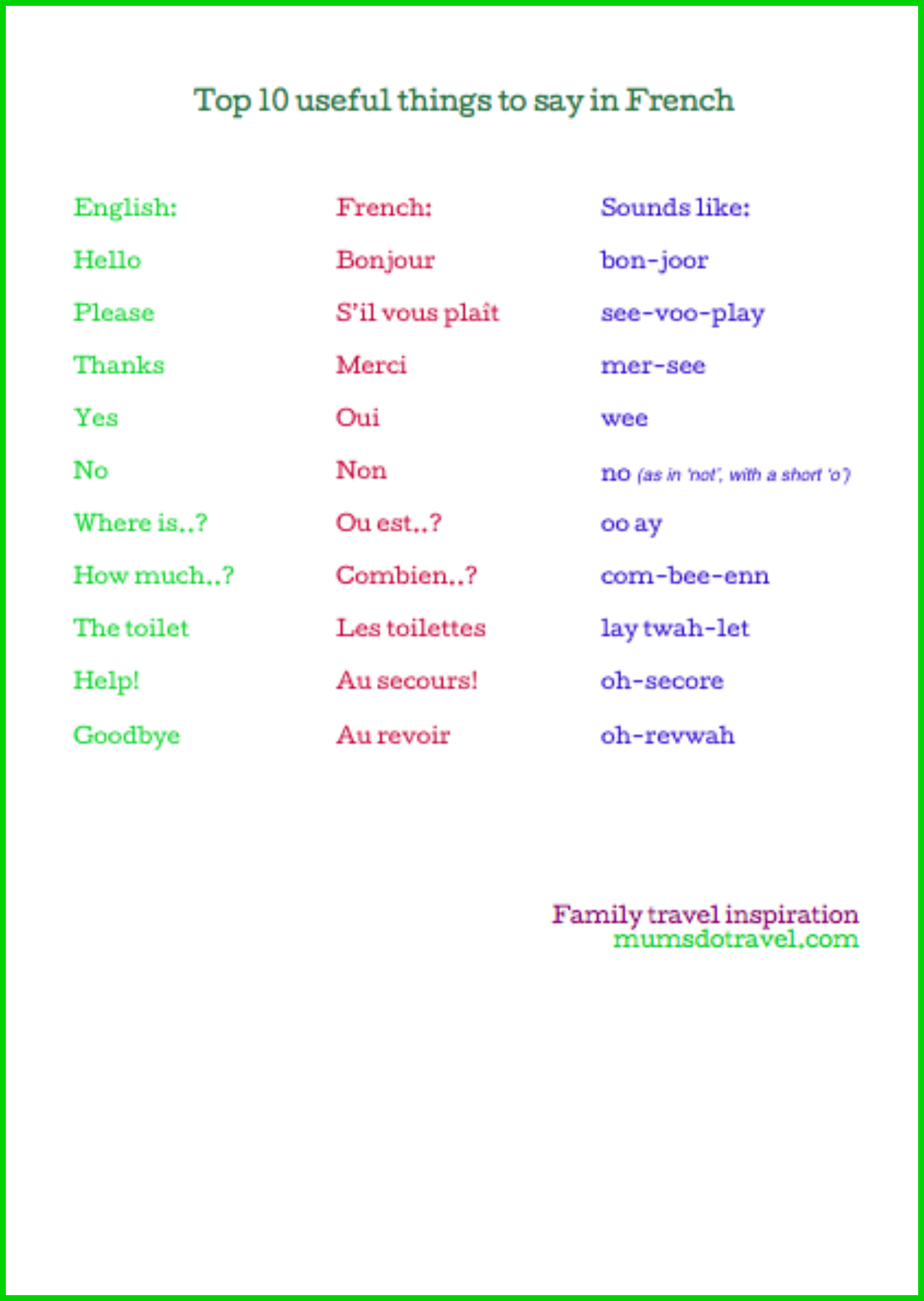 Basic French Phrases For Kids