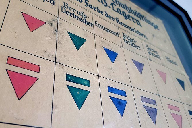 Dachau Tour from Munich - Final Thoughts: Is This Tour Right for You?