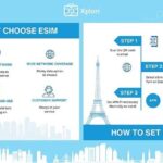 eSIM for UK (34 EU countries) | 3 to 30 days. Up to 40GB of data - A Closer Look at the Itinerary (Stop Highlights)