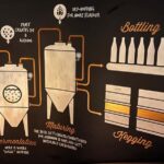 4 Craft Premium Beers Tasting with the Brewer - Deep Dive: The Itinerary & What Makes It Special