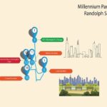 Chicago Millennium Park Self-Guided Walking Tour - A Deeper Look Into the Experience