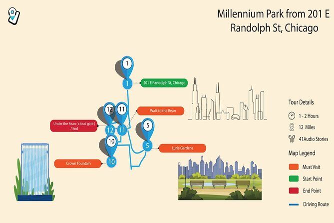 Chicago Millennium Park Self-Guided Walking Tour - A Deeper Look Into the Experience