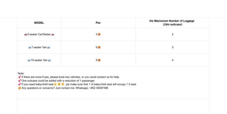 From Milan: Lake Como+Bellagio Day Trip with Private Driver - The Itinerary in Detail