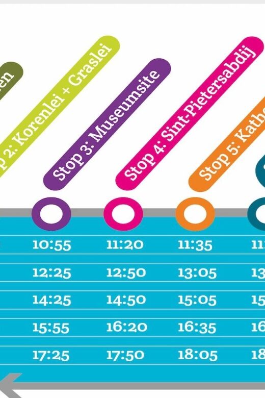 Ghent: Hop-on Hop-off Water-Tramway - Breaking Down the Itinerary