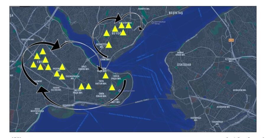 Istanbul : Online-Self Guided Food ve City Tour (8stops) - The Breakdown of the Stops
