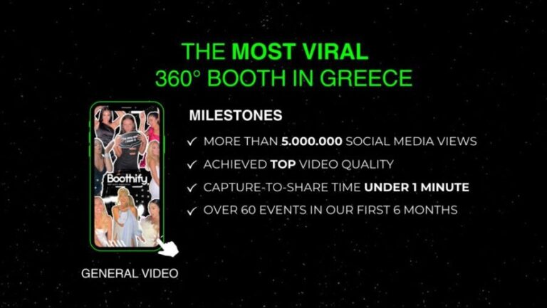 Mykonos: 360 Photo Booth for your event (wedding party etc) - Analyzing the Features and Their Value for Your Event
