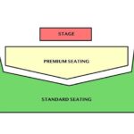 Te Au Moana Luau at The Wailea Beach Marriott Resort on Maui, Hawaii - The Experience Environment and Group Dynamics