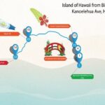 All Hawaii: Ultimate Four-Island Self-Guided Audio Tour Bundle - Breaking Down the Itinerary