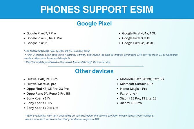Australia and New Zealand eSIM (3 to 30 days. Up to 45GB) - How It Works: A Closer Look