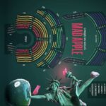 Las Vegas: Cirque du Soleil Mad Apple - Who Is This Show Best For?