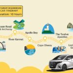 Melbourne Great Ocean Road Private One Day Tour - What Does the Price Cover, and Is It Value?