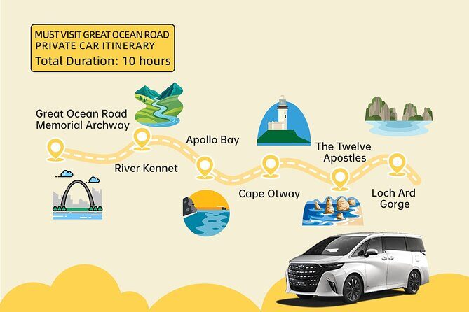 Melbourne Great Ocean Road Private One Day Tour - What Does the Price Cover, and Is It Value?