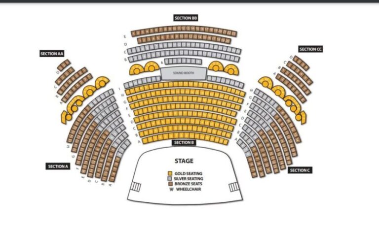 Myrtle Beach: Legends in Concert Live Tribute Show Ticket - Ticket Pricing and What You Get