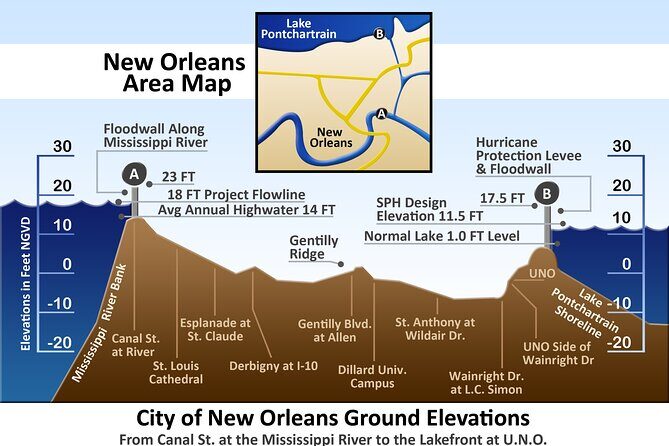 New Orleans City Wide and Plantation Driving Tour - Who Will Love This Tour?