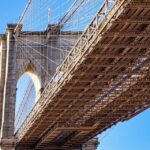 New York: 10-hour Customize Tour with Private Car - How the Tour Works