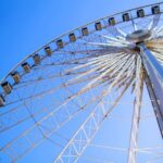 Niagara Adventure Theater & SkyWheel Combo - Is This Experience Worth It?