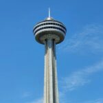 Niagara Falls City Cruise Behind the Falls and Skylon Tower - What’s the Value Like?