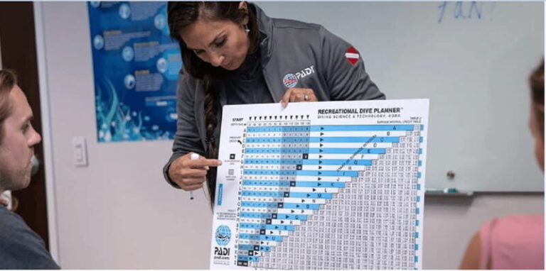 Playa del Carmen: Divemaster Course - The Practical Side: What’s Included and What’s Not