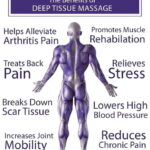 Puerto Vallarta: Friends Massage Experience - What to Expect from the Tour