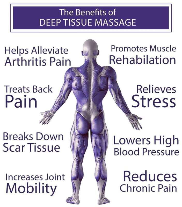 Puerto Vallarta: Friends Massage Experience - What to Expect from the Tour