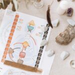 Self-Guided Charlotte Chakra Alignment Walking Adventure - What’s Included and What’s Not?