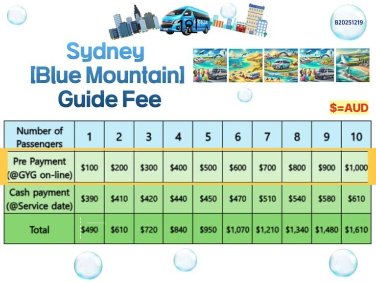 Sydney Blue Mountains, Scenic World, Featherdale - A Closer Look at the Itinerary