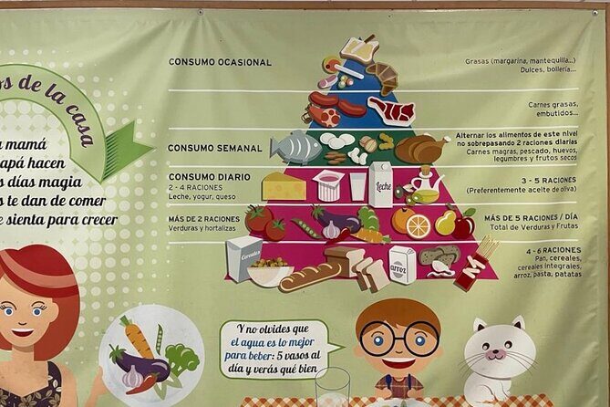 Alicante Food and Tapas Tour with a Local Guide - How Long It Takes and How Fast You’ll Walk