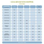 Coal River Wine Hopper - FAQs