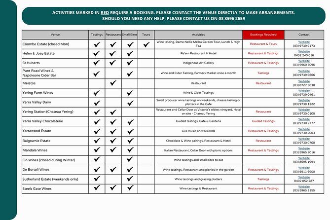 From Melbourne: Hop On Hop Off Yarra Valley - GREEN Route - Final Thoughts
